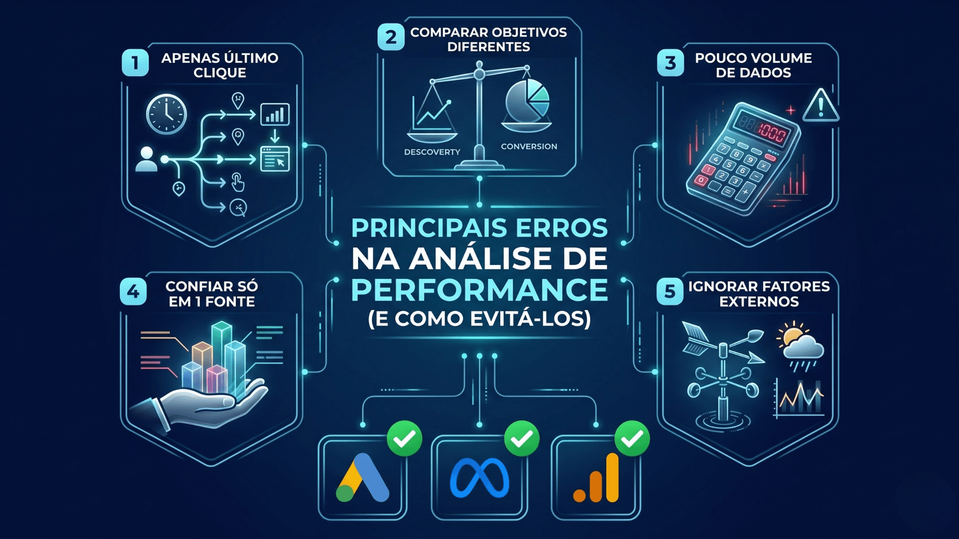 principais-erros-analise-campanhas