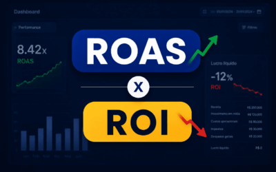 Por que campanhas com bom ROAS nem sempre geram um bom ROI